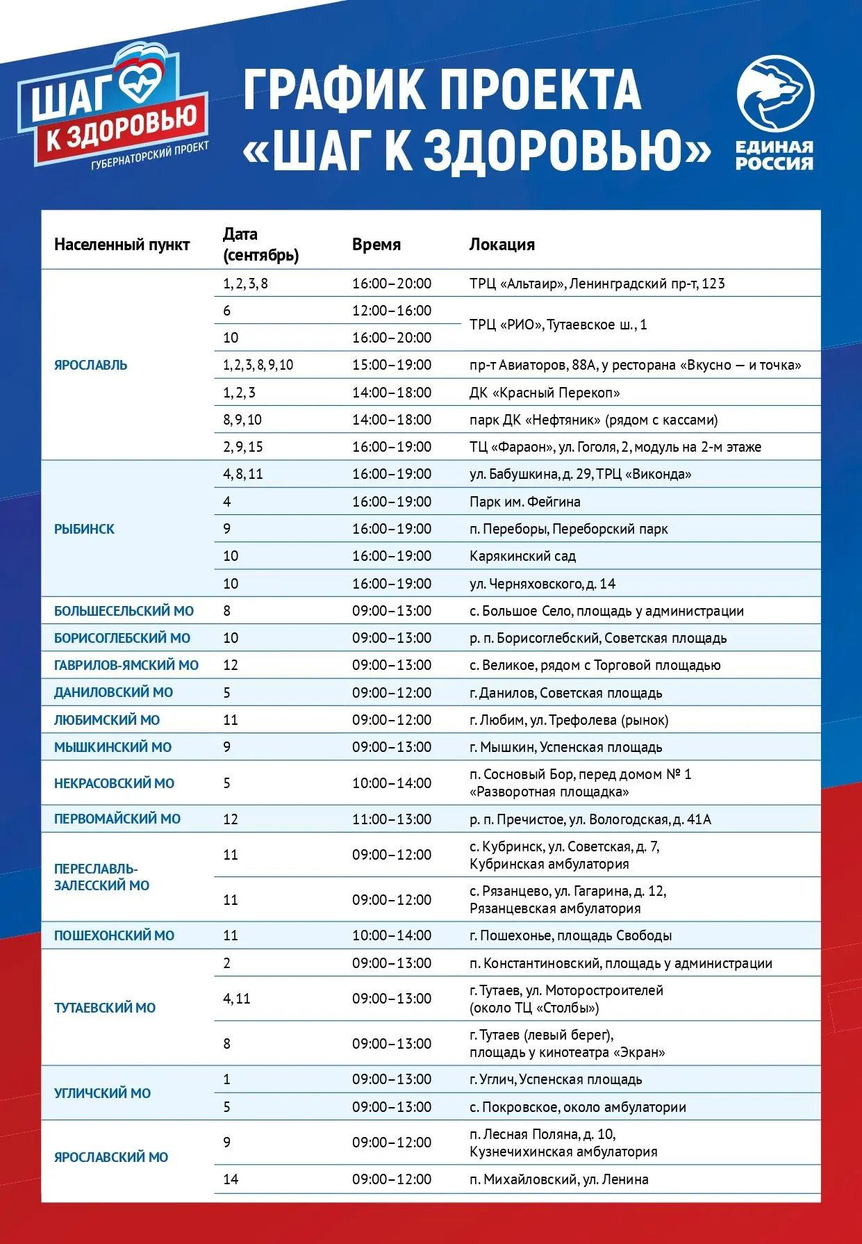 🩺 Жители Ярославля могут бесплатно проверить здоровье в медицинской точке проекта «Шаг...