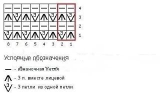 Изображение 3 к публикации «Вяжем, девочки!»