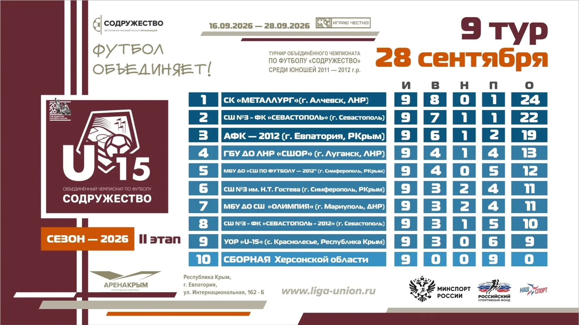 Итоговая турнирная таблица второго этапа турнира Объединённого чемпионата по футболу «С...