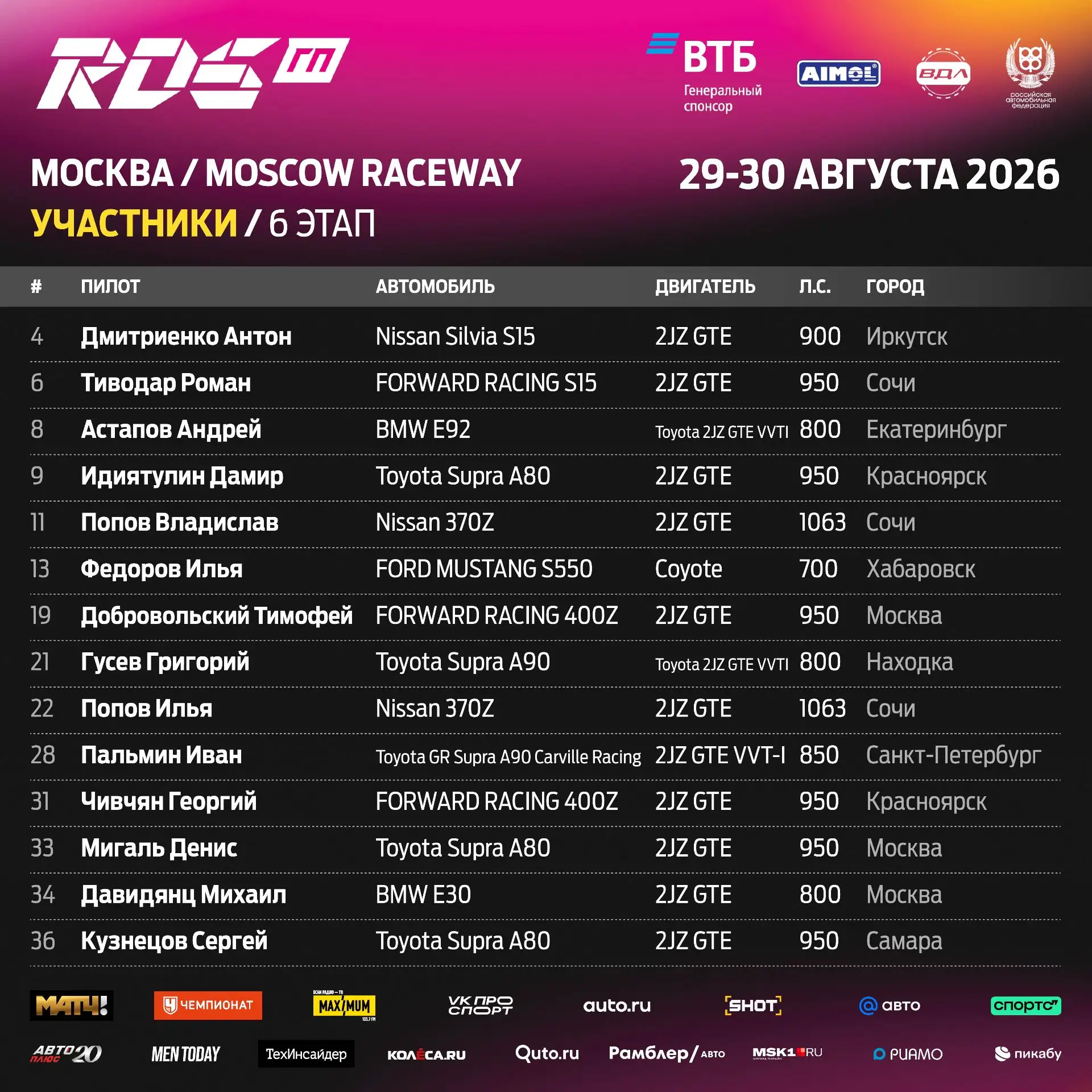 6️⃣🏁 СПИСОК УЧАСТНИКОВ 6 ЭТАПА ГРАН-ПРИ РДС