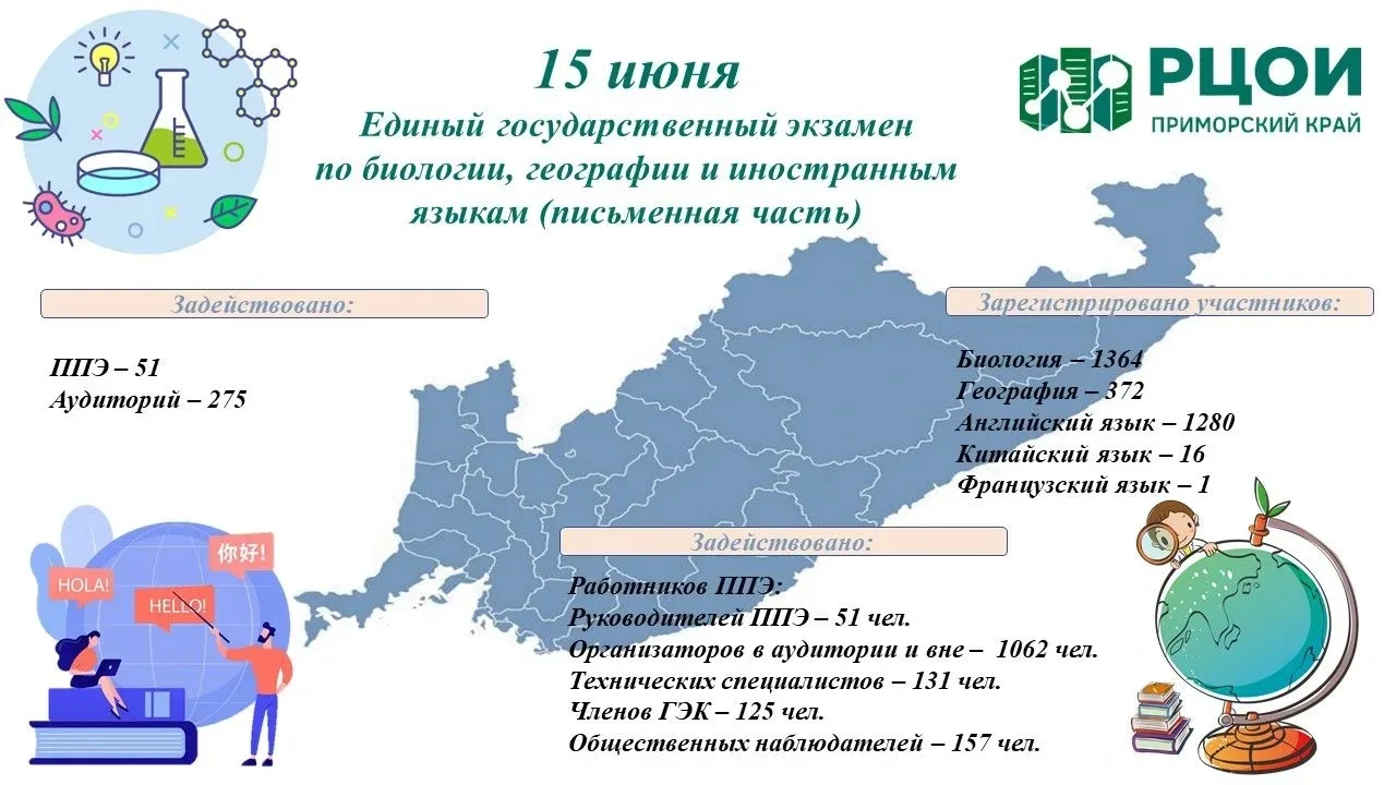 ⚡️️Сегодня, 15 июня 2026 года, выпускники сдают сразу три экзамена по выбору: биологию,...