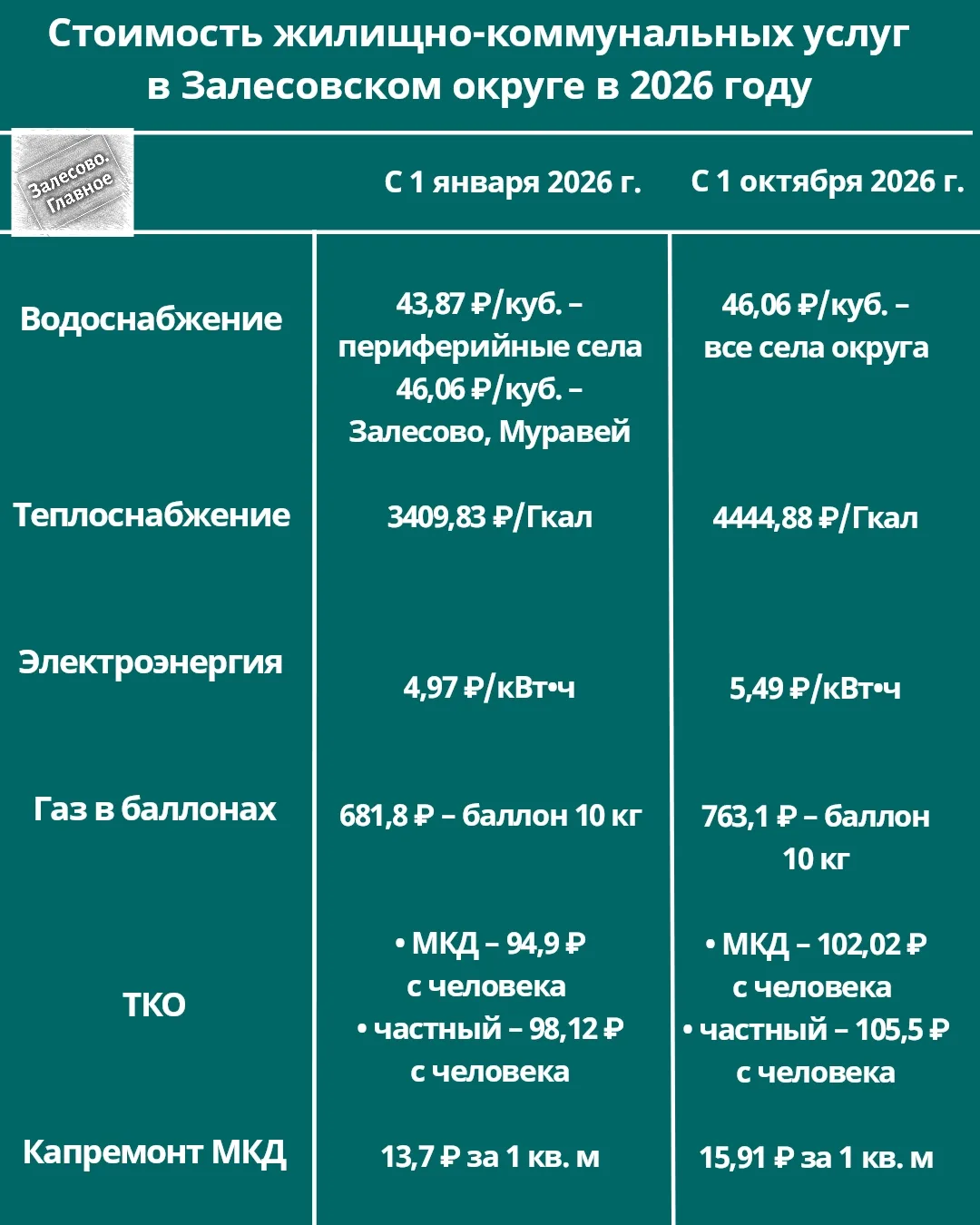 ⚡ С 1 октября 2026 года меняется стоимость жилищно-коммунальных услуг.
