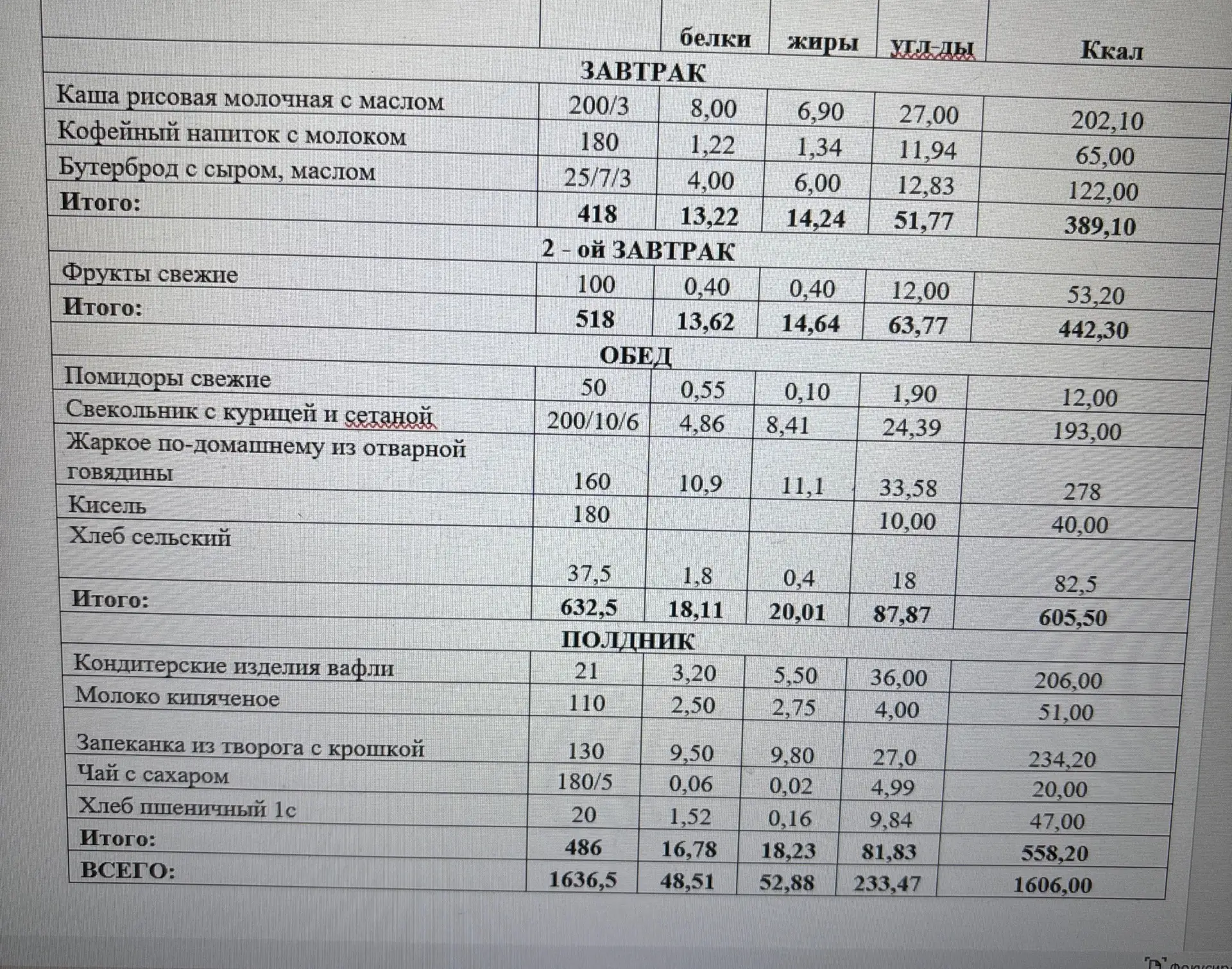 Меню на 4.06