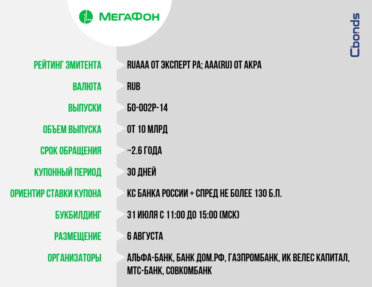 #Премаркетинг
📢 «Мегафон», БО-002P-14 (от 10 млрд)

Сбор заявок – 31 июля с 11:00 до 15:00 (мск), р