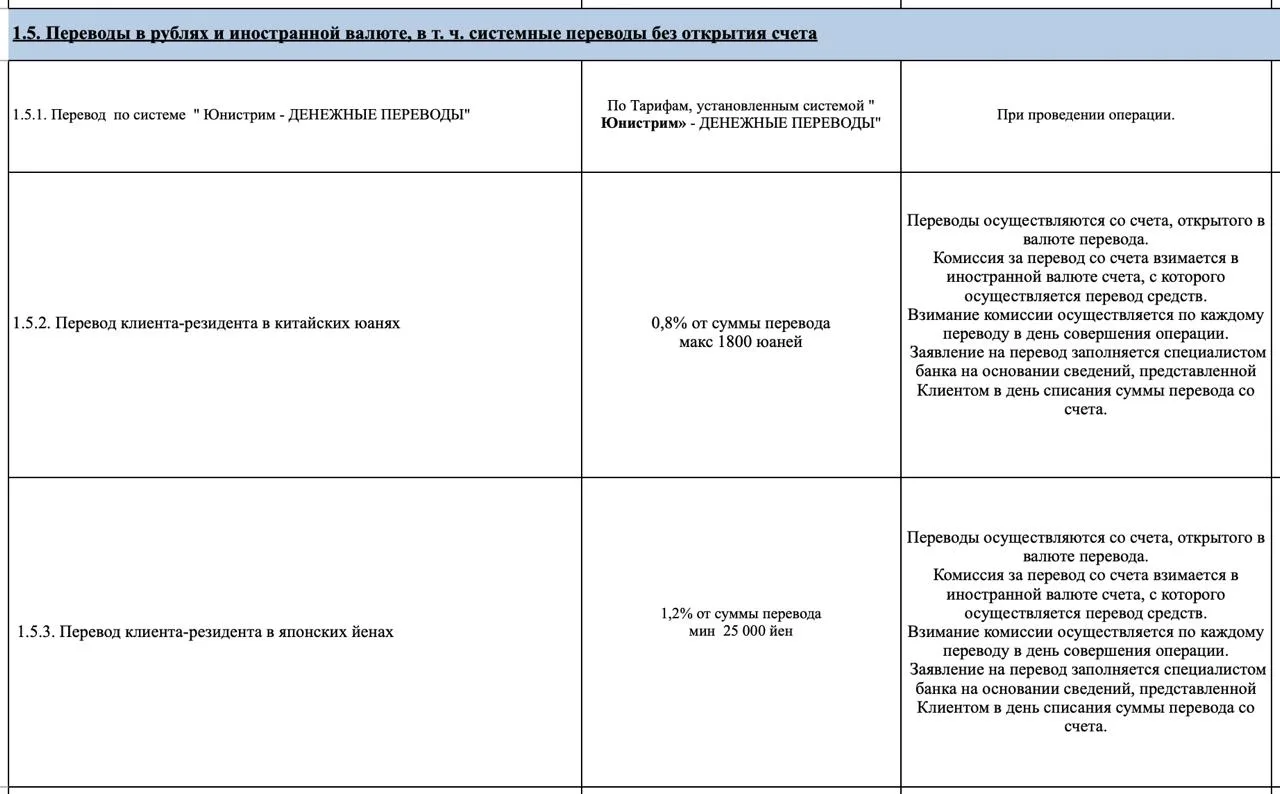 🇯🇵 Примсоцбанк вернул прежнюю комиссию на переводы в японских иенах для физ. лиц: