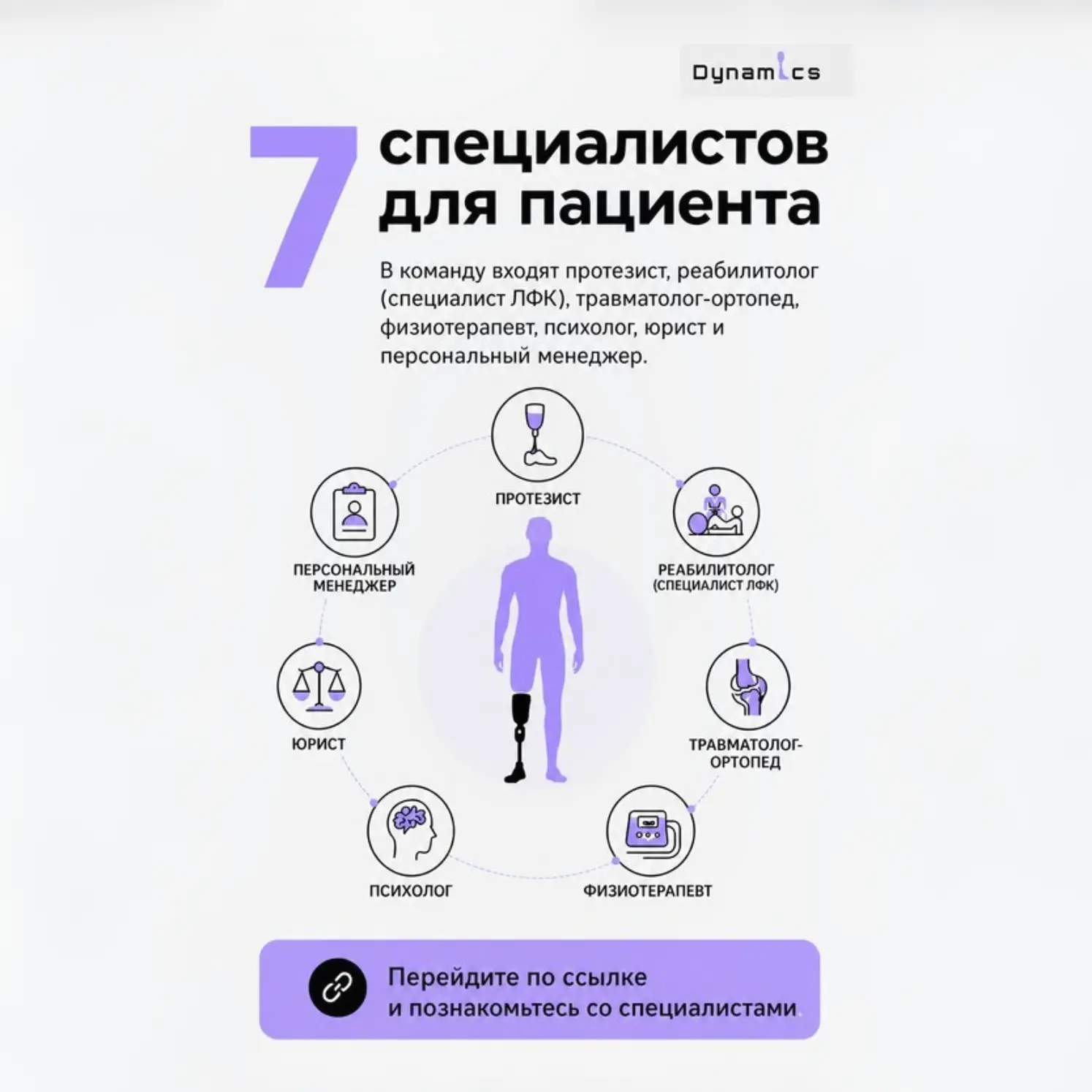 В центре «Динамика» пациента сопровождает команда из 7 специалистов. Каждый подключаетс...
