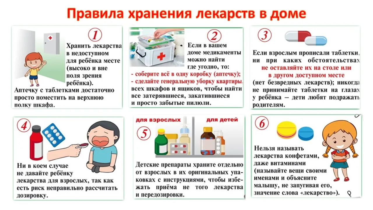 ДЕРЖИТЕ ЛЕКАРСТВА ПОДАЛЬШЕ ОТ ДЕТЕЙ!