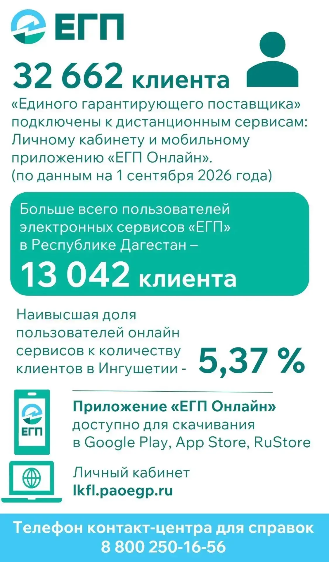 📱Итоги двух месяцев работы цифровых сервисов ПАО «ЕГП»