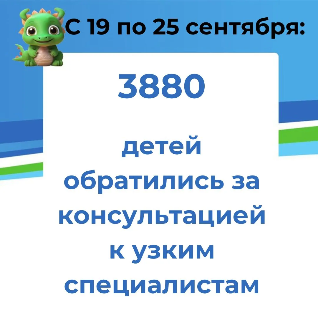 Цифра недели - 8807