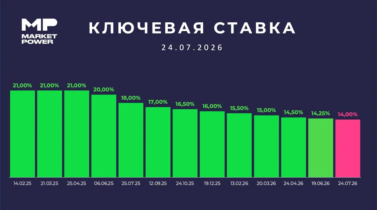 Изображение 1 к публикации «Market Power»