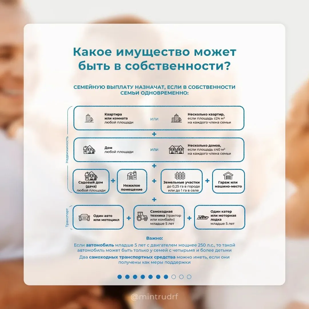 С 1 июня Социальный фонд начнет принимать заявления на оформление ежегодной семейной вы...