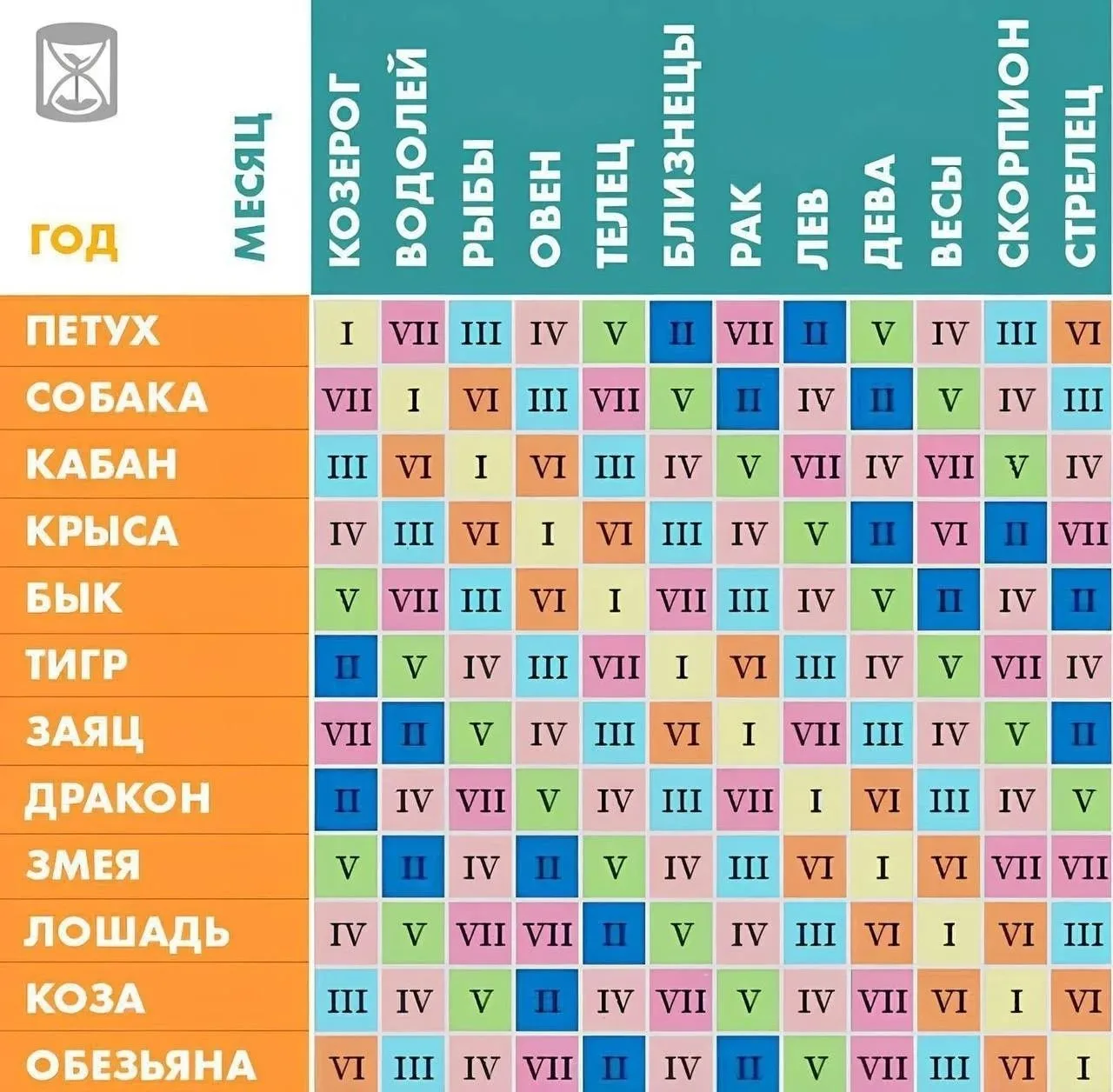 ВАША КАРМА ПО ГОДУ РОЖДЕНИЯ И ЗНАКУ ЗОДИАКА