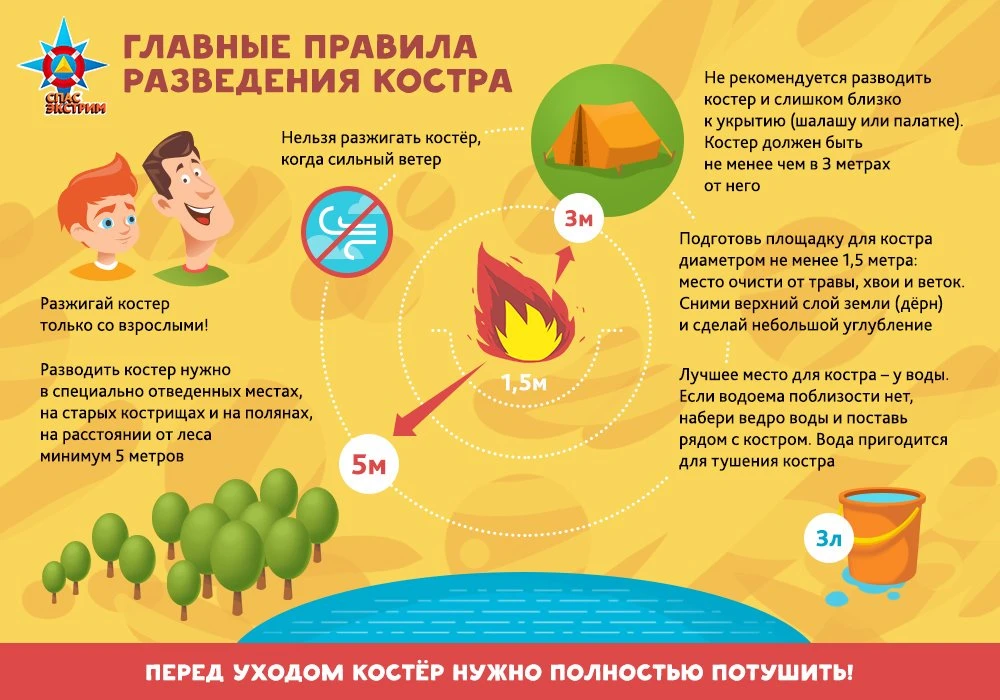 🔥 Лето и пожарная 
безопасность 🔥

В жару риск пожаров растёт! 
Соблюдайте правила:

Не разжигайте