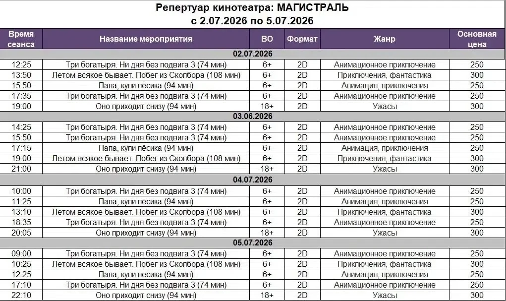🏆💪 Новые победы усть-кутских гиревиков!