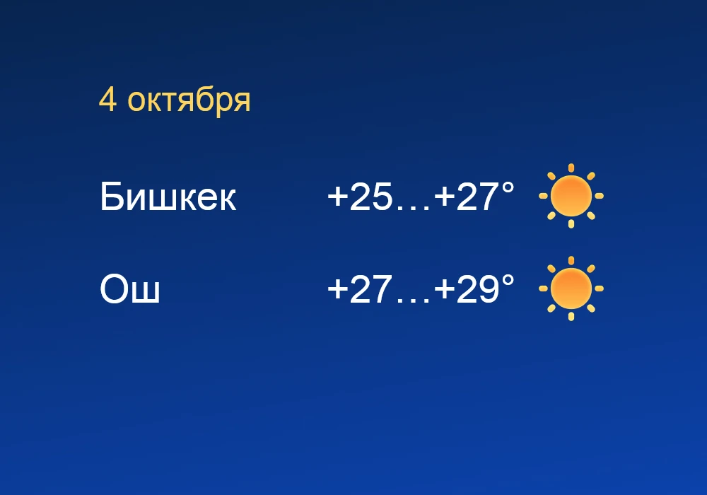 Без осадков — погода в Бишкеке и Оше 4 октября