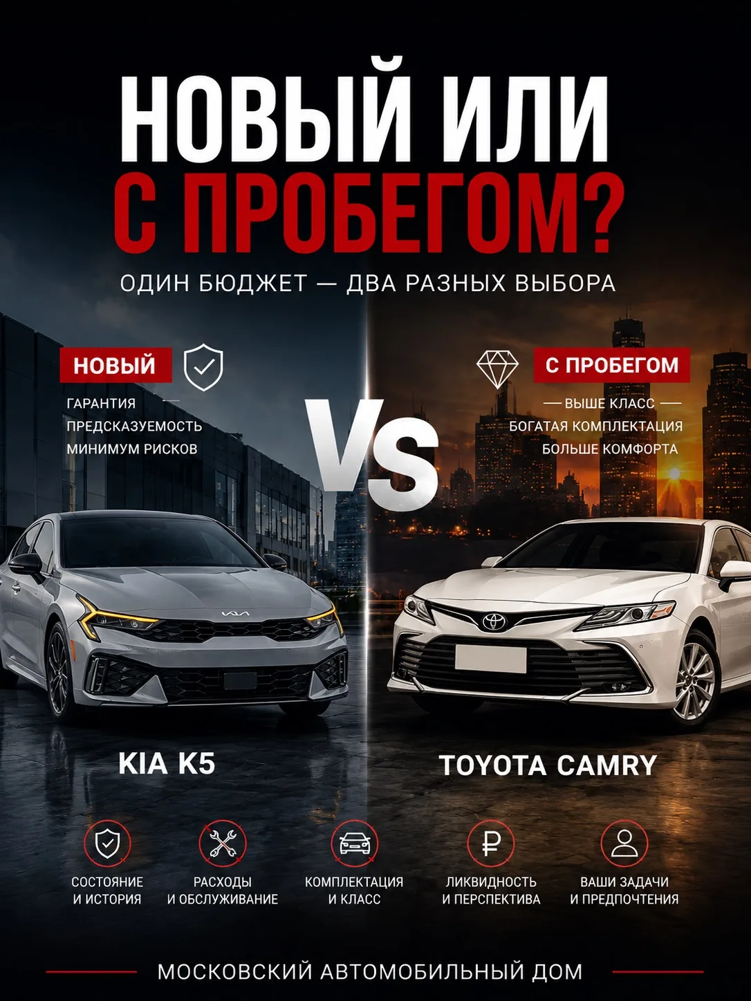 ❓Как выбрать между новым автомобилем и авто с пробегом за тот же бюджет?