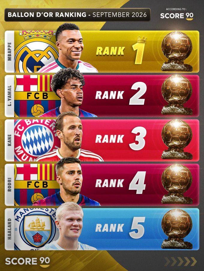 🏆 Рейтинг на Золотой мяч за сентябрь