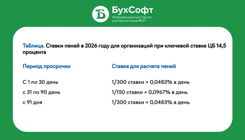 Снижаем налоги вместе с Бухсофт