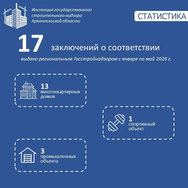 📈 Результаты деятельности инспекции с января по апрель 2026 года