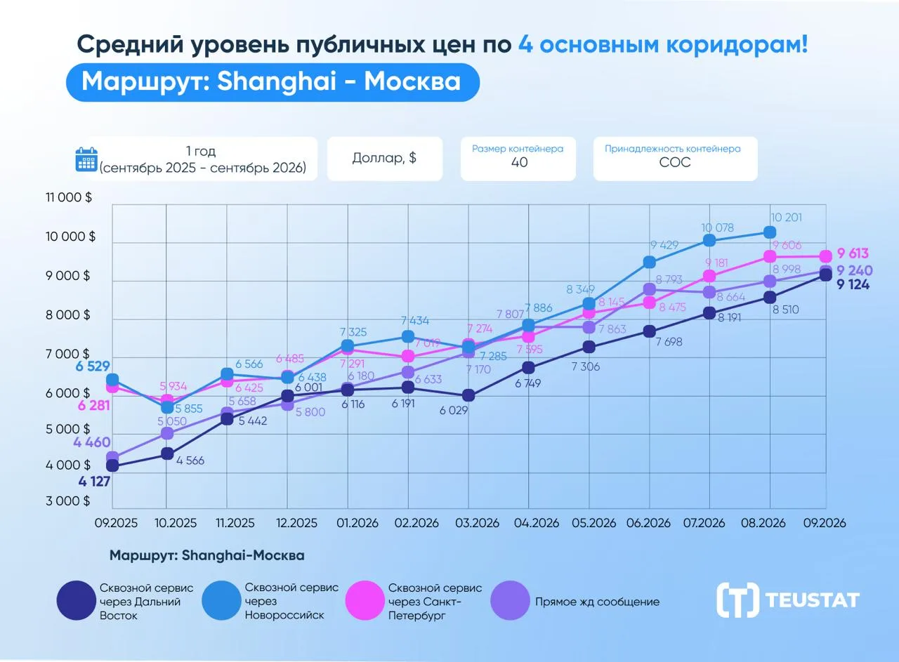 📊 ОБНОВИЛИ ИНДЕКС TEUSTAT: