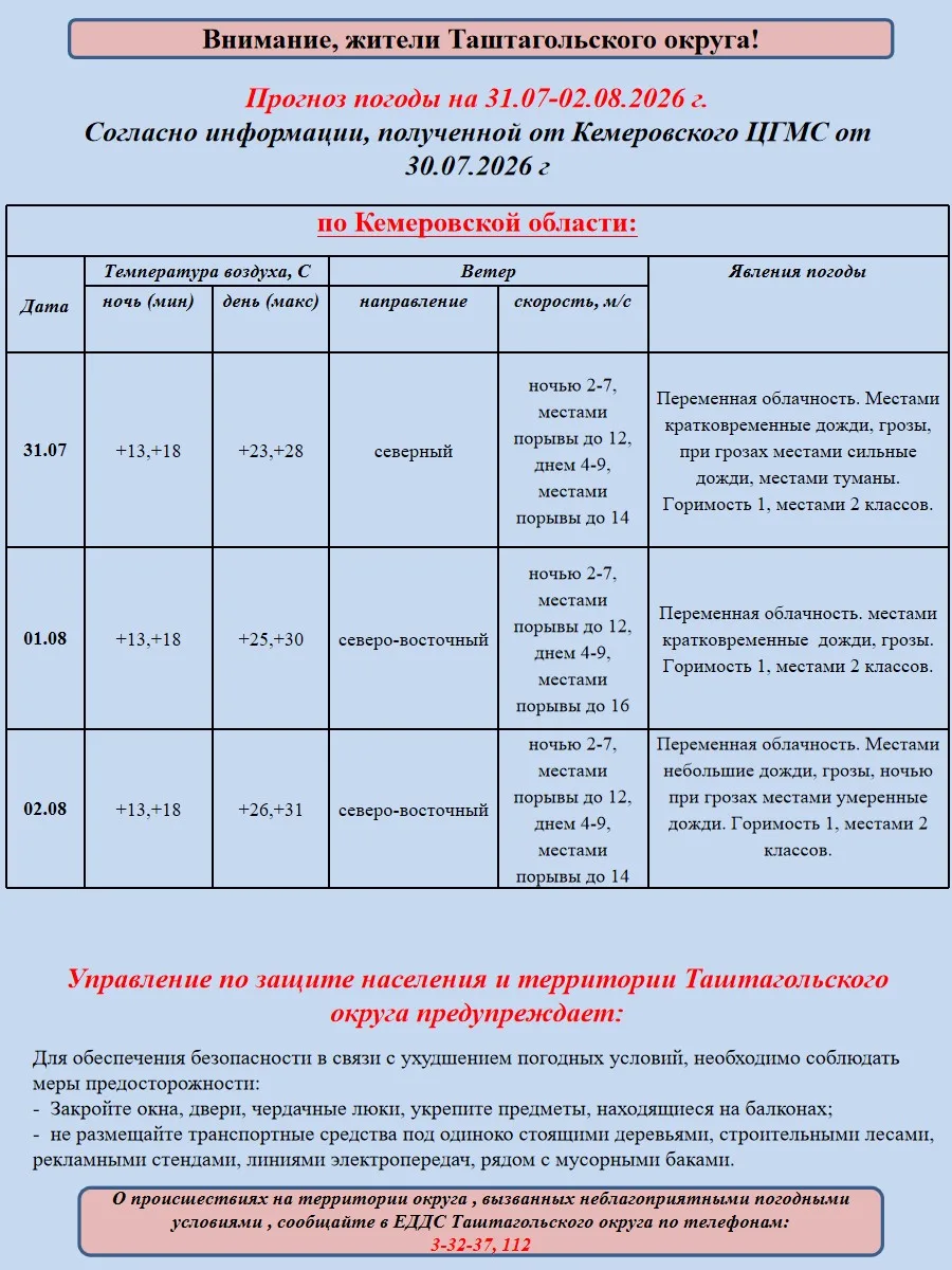Фото