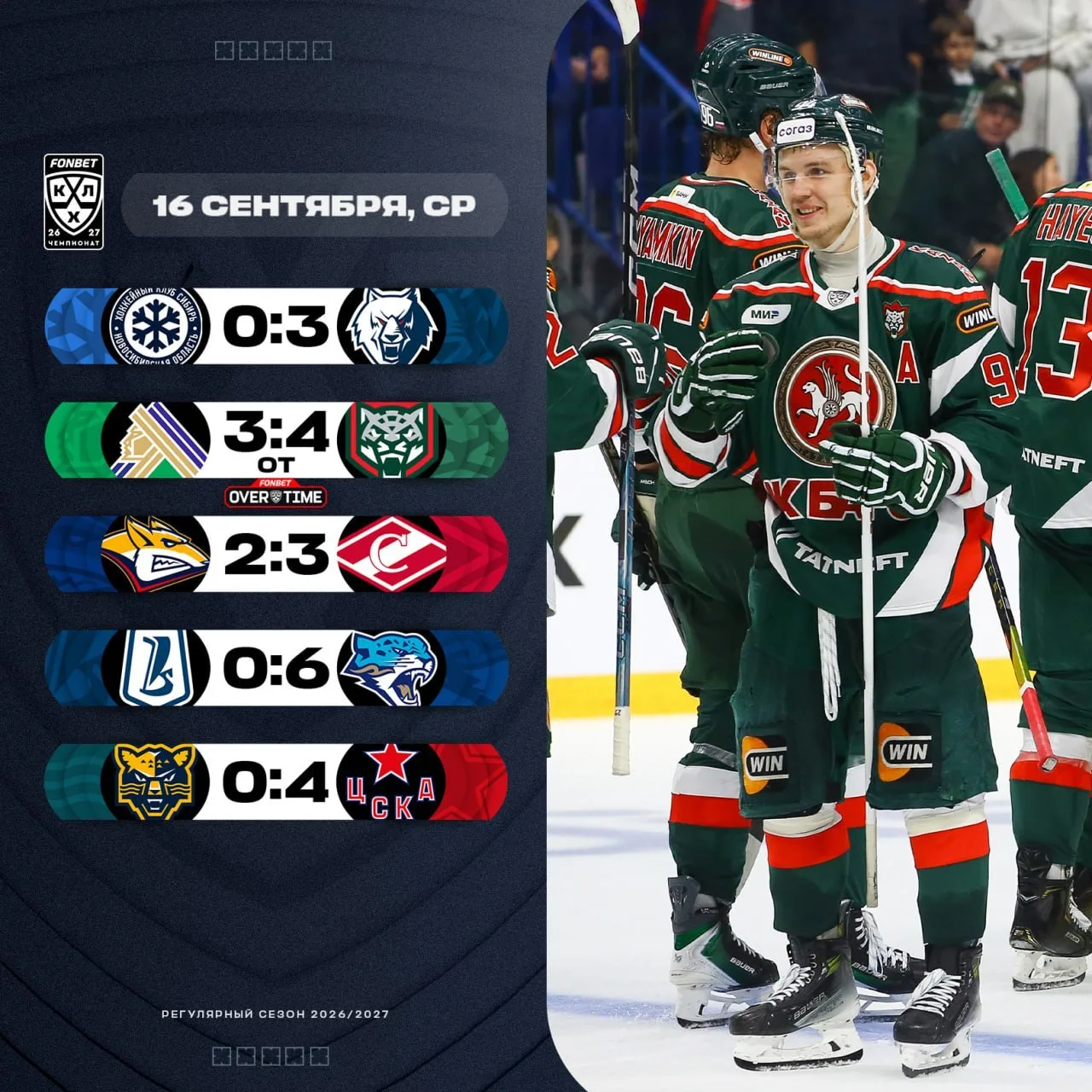 🏒 Результаты прошедшего игрового дня в КХЛ
