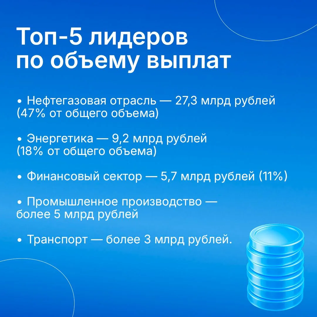 СОГАЗ перечислил российским компаниям более 64 млрд рублей в 2025 году, на 36% больше, чем годом ран