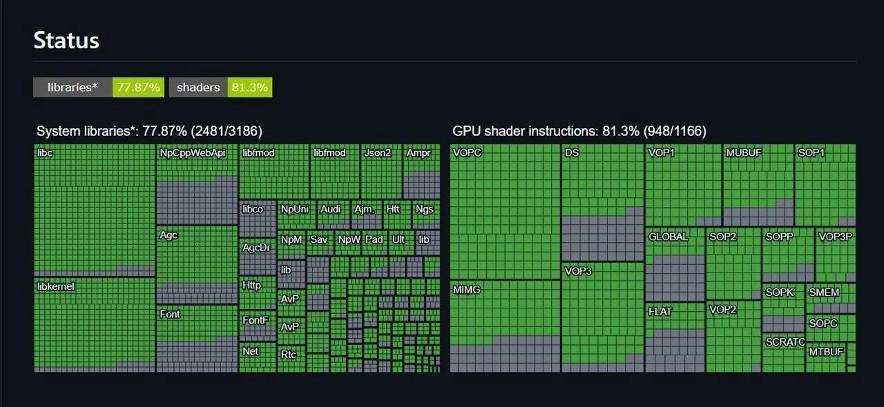 Тут появилась информация, что GTA 6 могут запустить на ПК в день релиза!