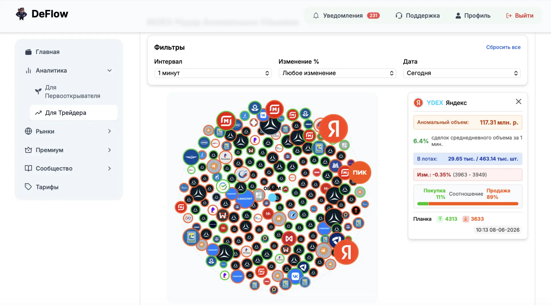 👀MOEX Радар Аномальных Обьемов сегодня