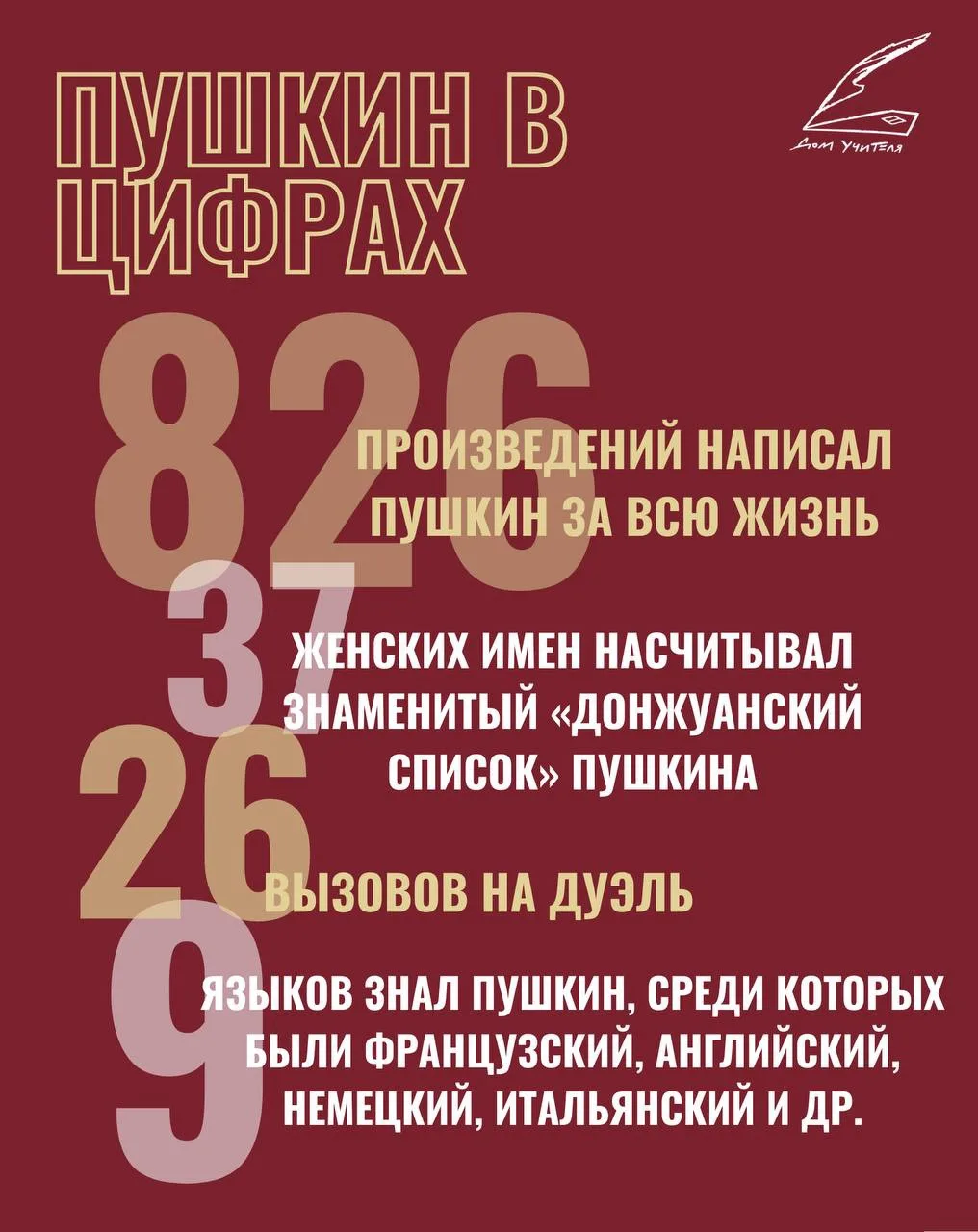 О Пушкине можно говорить бесконечно. А можно ли рассказать о нем в цифрах?
Конечно! 

В его личной б