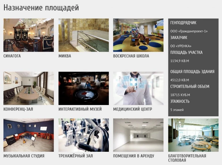 В Ульяновске снова заговорили о строительстве Еврейского религиозно-культурного центра ...