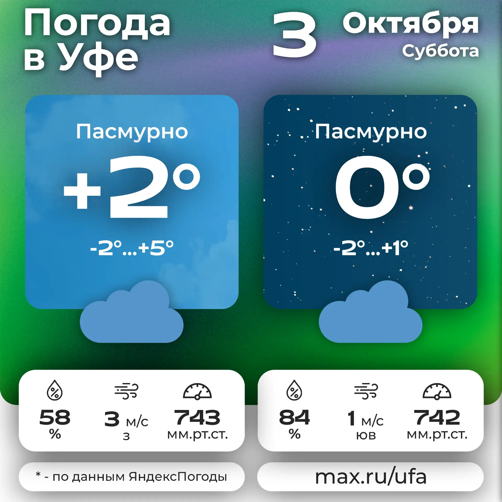 ☁️ #погодавуфе ☁️