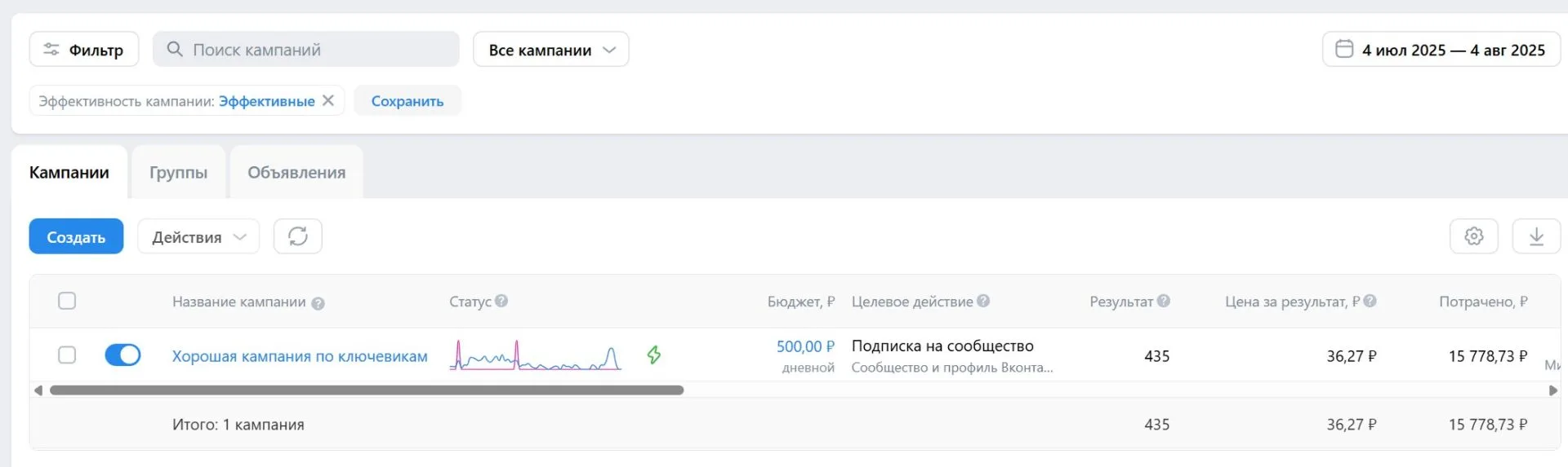 Кейс: снизить стоимость привлечения со 158 рублей за подписчика до 36

Кейс из ВК, но алгоритм подой