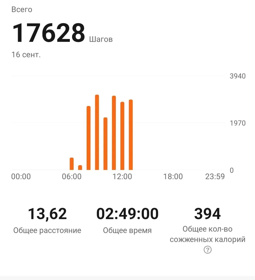 День сегодня прошёл замечательно.