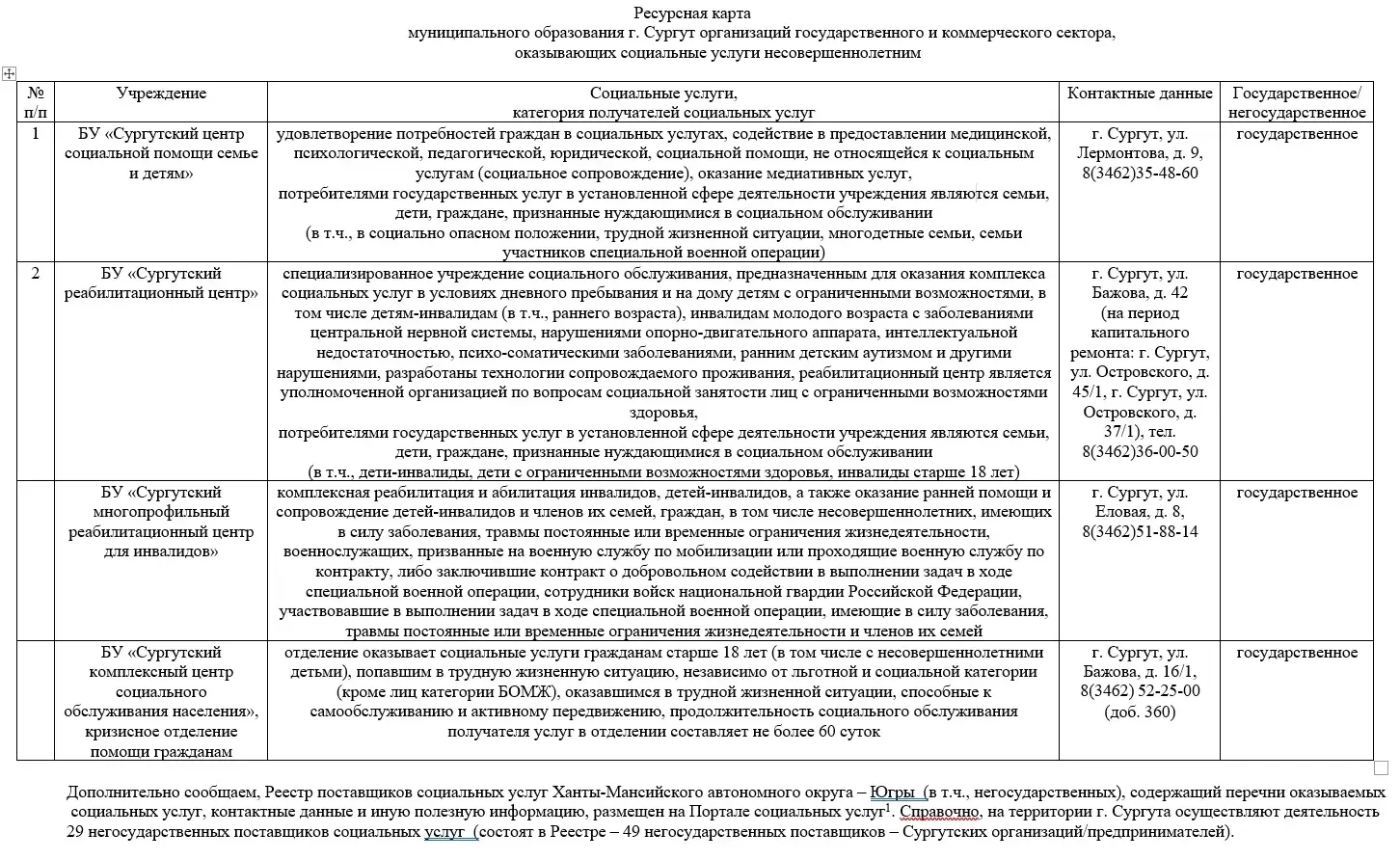 ✏️ Предлагаем ознакомиться с перечнем организаций государственного и коммерческого секторов, оказыва