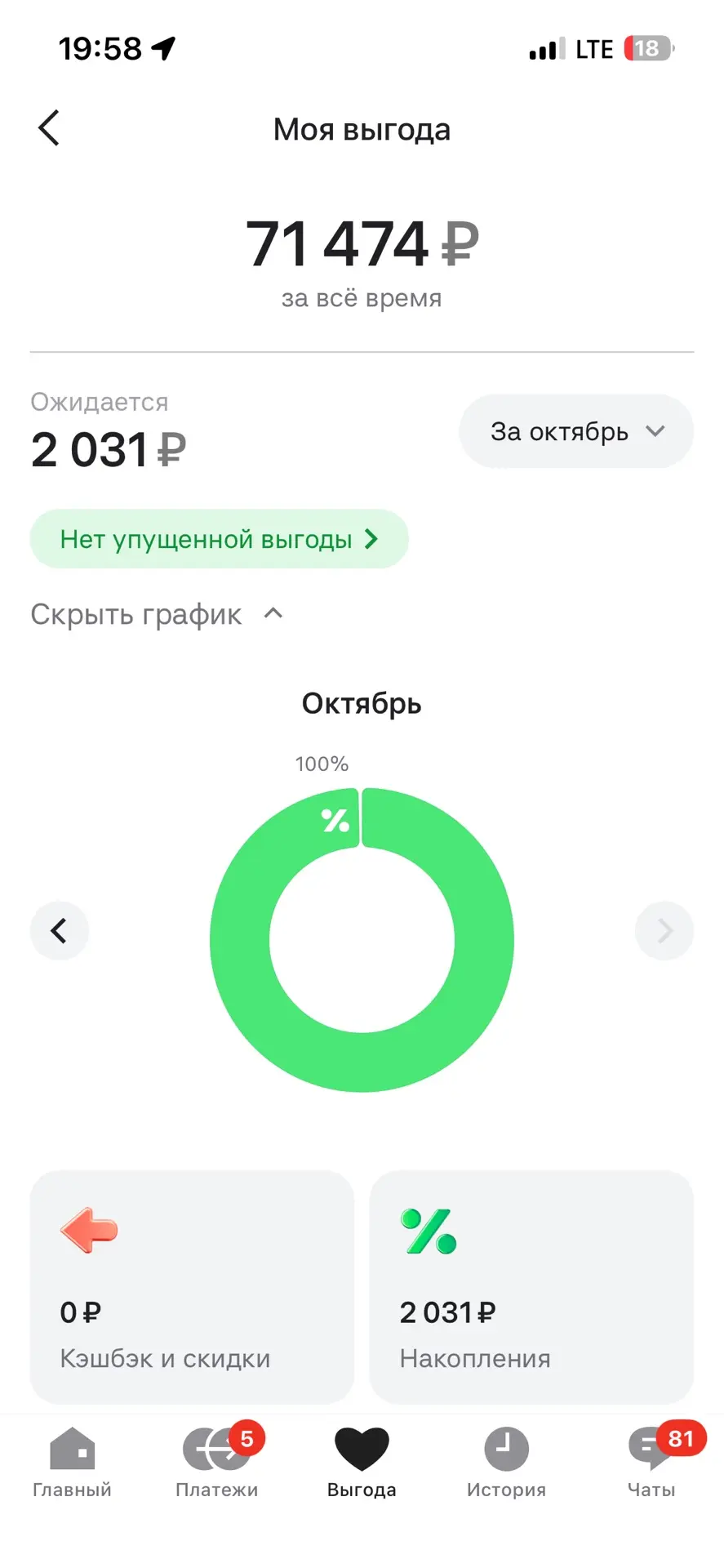 Как же я обожаю бесплатные деньги.