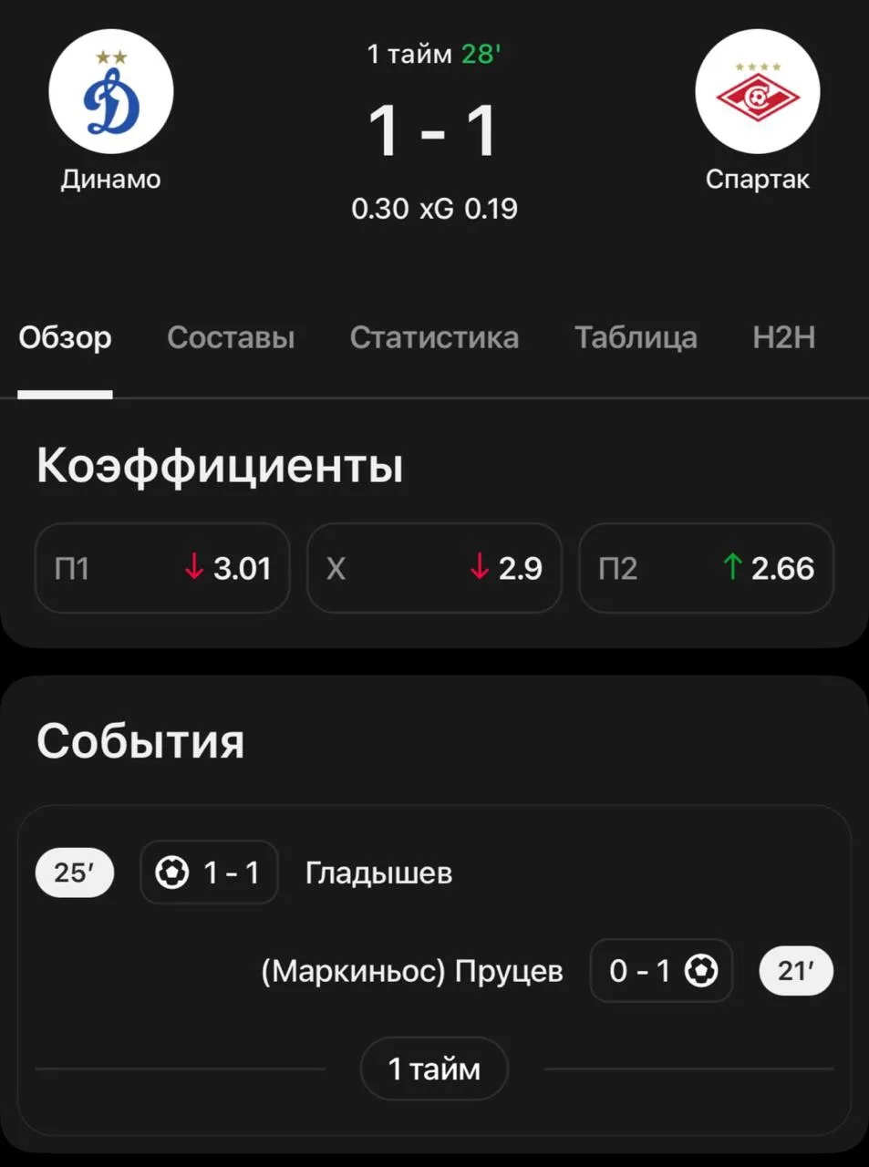 Медиа публикации