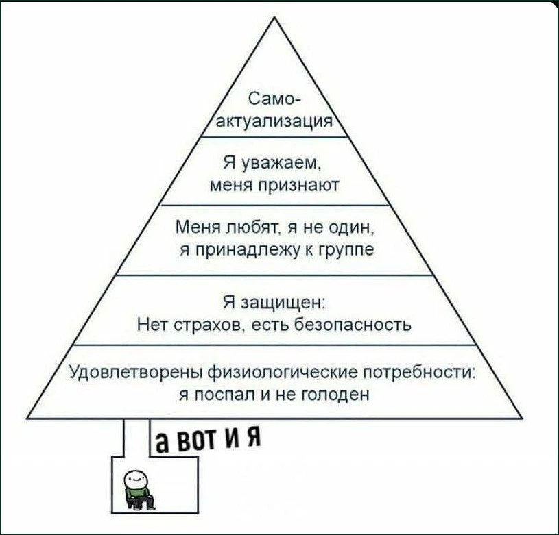 Обсуждали мы с вами зону комфорта и выход из неё, и в связи с этим нужно вспомнить неза...