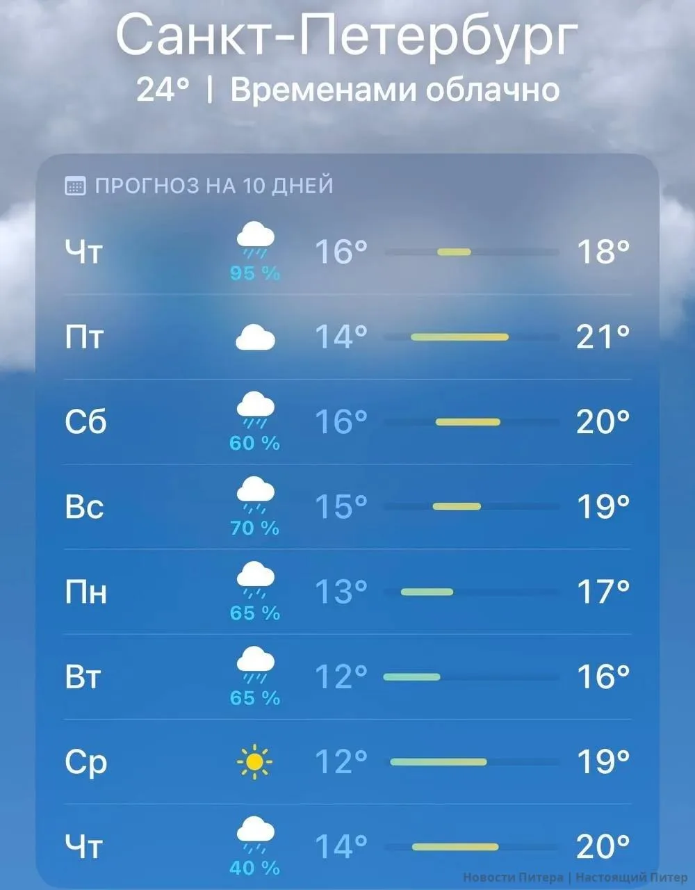 🥶 Неделя дождей начнется с четверга в Петербурге, а ко вторнику температура упадет до ...