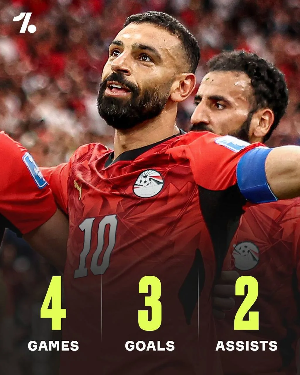 👑 Мохамед Салах забил 3 гола и отдал 2 ассиста в последних 4 матчах на мундиалях