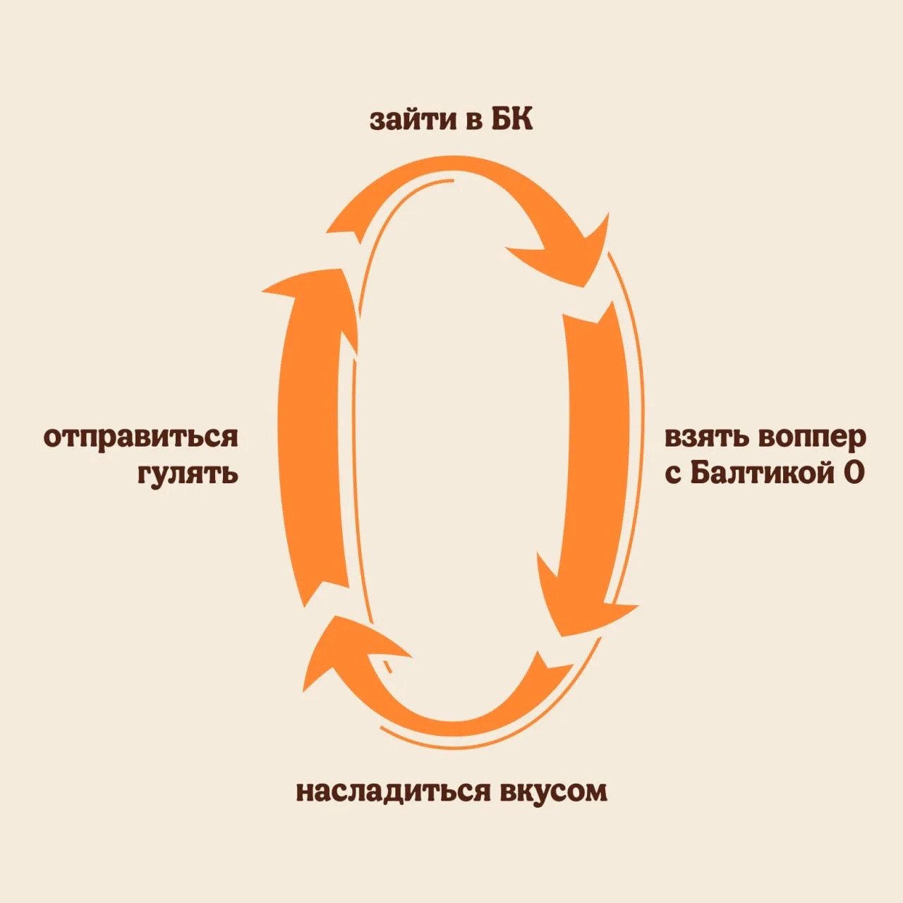 Админ покумекал и вывел формулу идеального понедельника.

Если что, условие с Балтикой — обязательно