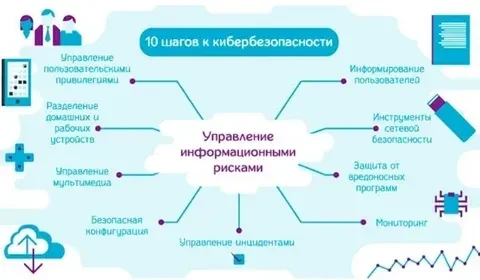 #Кибербезопасность