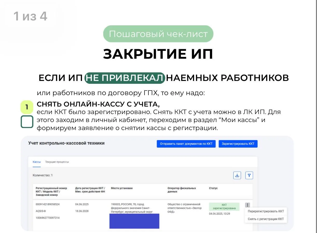 Закрытие ИП: пошаговый чек-лист