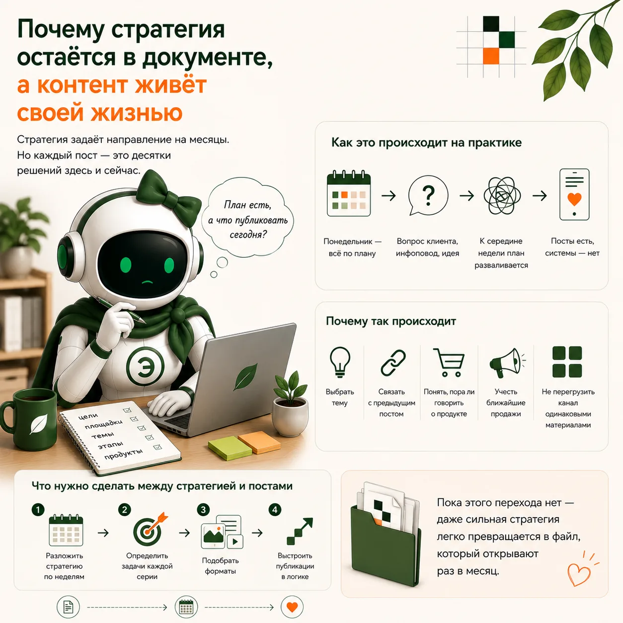 Почему стратегия остаётся в документе, а контент живёт своей жизнью