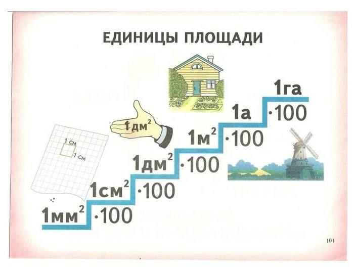 ✔ ВЕЛИЧИНЫ. ЕДИНИЦЫ ИЗМЕРЕНИЯ