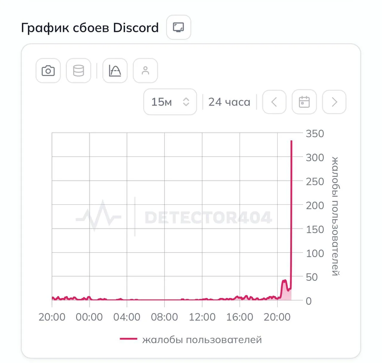 ⚡️ Discord внезапно перестал работать в России — геймеры сообщают о проблемах с подключ...