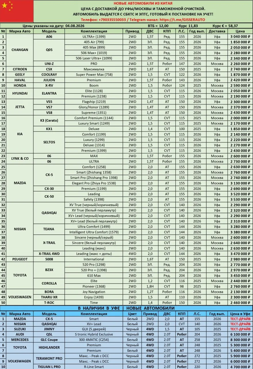 🇨🇳 АКТУЛАЬНЫЙ ПРАЙС КИТАЙ 🇨🇳 Новые автомобили с быстрой доставкой за 30-40 дней из Китая до Уфы!