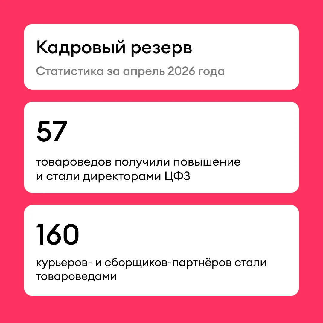 Кадровый резерв: статистика за апрель 📝