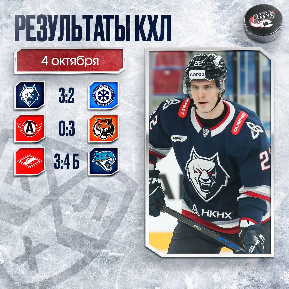 📊 Подводим итоги хоккейного воскресенья в КХЛ!