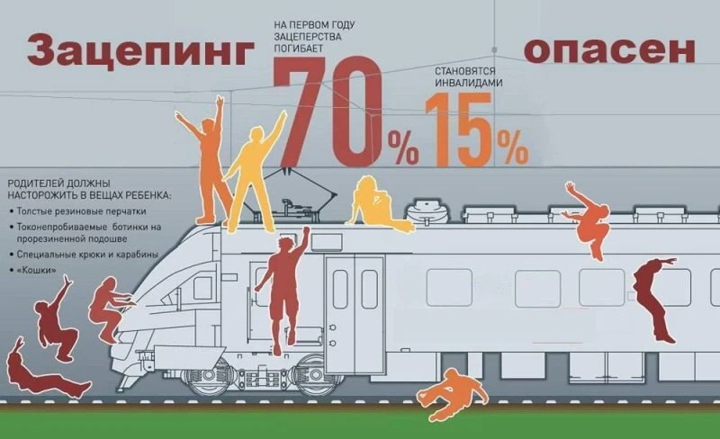 «Что такое зацепинг и почему он убивает» (разрушение мифов)